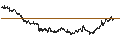 Intraday-grafiek van BEST UNLIMITED TURBO LONG CERTIFICATE - SCHAEFFLE