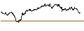 Intraday Chart für BEST UNLIMITED TURBO LONG CERTIFICATE - DEUTSCHE BOERSE