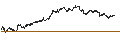 Gráfico intradía de UNLIMITED TURBO BULL - PLATINUM