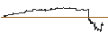 Intraday-grafiek van BEST UNLIMITED TURBO LONG CERTIFICATE - NATIONAL GRID