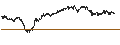 Intraday Chart für UNLIMITED TURBO BULL - DEUTSCHE BOERSE