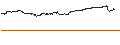 Intraday-grafiek van CONSTANT LEVERAGE LONG - NASDAQ 100
