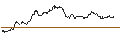 Intraday Chart für OPEN END TURBO CALL-OPTIONSSCHEIN MIT SL - GLENCORE