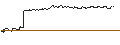 Intraday Chart für OPEN END TURBO CALL-OPTIONSSCHEIN MIT SL - GARMIN