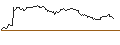 Gráfico intradía de MINI FUTURE LONG - SCHAEFFLE