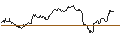 Intraday-grafiek van TURBO UNLIMITED LONG- OPTIONSSCHEIN OHNE STOPP-LOSS-LEVEL - DEUTSCHE BOERSE