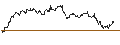Gráfico intradía de TURBO UNLIMITED LONG- OPTIONSSCHEIN OHNE STOPP-LOSS-LEVEL - OMV