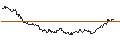 Gráfico intradía de UNLIMITED TURBO LONG - SCHAEFFLE