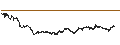 Intraday Chart für CAC 40 X15 SH GR