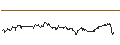 Intraday Chart für OPEN END TURBO BULL - FISERV