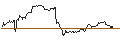 Intraday-grafiek van TURBO UNLIMITED LONG- OPTIONSSCHEIN OHNE STOPP-LOSS-LEVEL - SIEMENS
