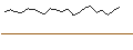 Intraday-grafiek van TURBO UNLIMITED LONG- OPTIONSSCHEIN OHNE STOPP-LOSS-LEVEL - SCHNEIDER ELECTRIC