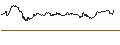 Intraday Chart für TURBO UNLIMITED LONG- OPTIONSSCHEIN OHNE STOPP-LOSS-LEVEL - SCHNEIDER ELECTRIC