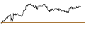 Intraday Chart für TURBO UNLIMITED LONG- OPTIONSSCHEIN OHNE STOPP-LOSS-LEVEL - HEIDELBERG MATERIALS