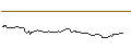 Intraday Chart für OPEN END TURBO BULL OPTIONSSCHEIN - SIXT SE