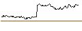 Intraday Chart für UNLIMITED TURBO LONG - JENOPTIK