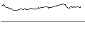 Gráfico intradía de LONG MINI-FUTURE - APPLIED MATERIALS