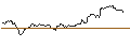 Intraday Chart für OPEN END TURBO CALL-OPTIONSSCHEIN MIT SL - DEUTSCHE BANK