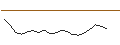 Intraday Chart für OPEN END TURBO CALL-OPTIONSSCHEIN MIT SL - DWS GROUP