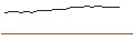 Intraday Chart für OPEN END TURBO CALL-OPTIONSSCHEIN MIT SL - CLARIANT N