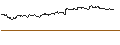 Intraday Chart für OPEN END TURBO CALL-OPTIONSSCHEIN MIT SL - CLARIANT N