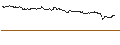 Intraday-grafiek van OPEN END TURBO CALL-OPTIONSSCHEIN MIT SL - LOGITECH INT.