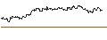 Intraday-grafiek van OPEN END TURBO CALL-OPTIONSSCHEIN MIT SL - SWISS LIFE HLDG