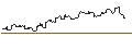 Intraday Chart für OPEN END TURBO CALL-OPTIONSSCHEIN MIT SL - SWISS LIFE HLDG