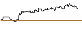 Intraday Chart für OPEN END TURBO CALL-OPTIONSSCHEIN MIT SL - SWISS RE