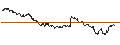 Intraday Chart für OPEN END TURBO CALL-OPTIONSSCHEIN MIT SL - ANHEUSER-BUSCH INBEV