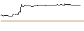 Gráfico intradía de OPEN END TURBO CALL-OPTIONSSCHEIN MIT SL - COVESTRO