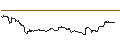 Intraday-grafiek van OPEN END TURBO CALL-OPTIONSSCHEIN MIT SL - CRÉDIT AGRICOLE