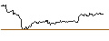 Intraday Chart für OPEN END TURBO CALL-OPTIONSSCHEIN MIT SL - COMMERZBANK