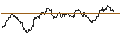 Intraday Chart für OPEN END TURBO CALL-OPTIONSSCHEIN MIT SL - EVONIK INDUSTRIES