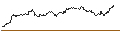 Intraday Chart für OPEN END TURBO CALL-OPTIONSSCHEIN MIT SL - GEA GROUP