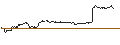 Intraday Chart für OPEN END TURBO CALL-OPTIONSSCHEIN MIT SL - JENOPTIK