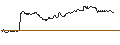 Intraday Chart für OPEN END TURBO CALL-OPTIONSSCHEIN MIT SL - JENOPTIK