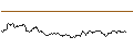 Intraday Chart für OPEN END TURBO CALL-OPTIONSSCHEIN MIT SL - JUNGHEINRICH VZ
