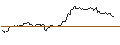 Intraday Chart für OPEN END TURBO CALL-OPTIONSSCHEIN MIT SL - KRONES