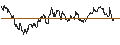 Intraday Chart für OPEN END TURBO CALL-OPTIONSSCHEIN MIT SL - VOESTALPINE
