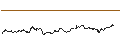 Intraday Chart für OPEN END TURBO CALL-OPTIONSSCHEIN MIT SL - VOLKSWAGEN VZ
