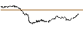 Intraday Chart für OPEN END TURBO CALL-OPTIONSSCHEIN MIT SL - WIENERBERGER