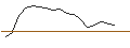 Intraday Chart für OPEN END TURBO CALL-OPTIONSSCHEIN MIT SL - ÖSTERREICHISCHE POST