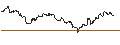 Intraday Chart für OPEN END TURBO CALL-OPTIONSSCHEIN MIT SL - RENAULT