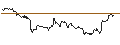 Intraday Chart für OPEN END TURBO CALL-OPTIONSSCHEIN MIT SL - RHEINMETALL