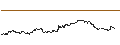 Intraday-grafiek van OPEN END TURBO CALL-OPTIONSSCHEIN MIT SL - TOTALENERGIES