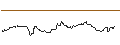 Intraday Chart für OPEN END TURBO CALL-OPTIONSSCHEIN MIT SL - TRATON