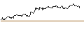 Intraday Chart für OPEN END TURBO CALL-OPTIONSSCHEIN MIT SL - VEOLIA ENVIRONNEMENT