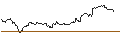 Intraday Chart für OPEN END TURBO CALL-OPTIONSSCHEIN MIT SL - DEUTSCHE BANK