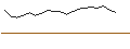 Gráfico intradía de OPEN END TURBO CALL-OPTIONSSCHEIN MIT SL - UBS